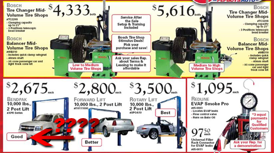 Ad clipping of car lift prices across brands