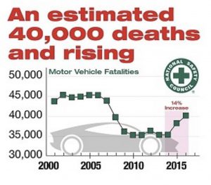 Chart showing car crash fatalities